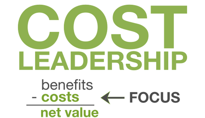 COST LEADER SHIP – استراتيجية قيادة التكلفة