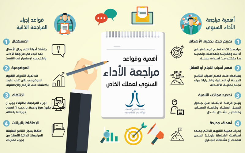 ما مدى ثبات واستقرار معايير مراجعة الأداء