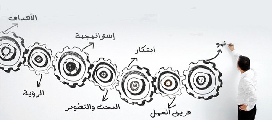كيف تطور المؤسسات اهم ما فيها ؟