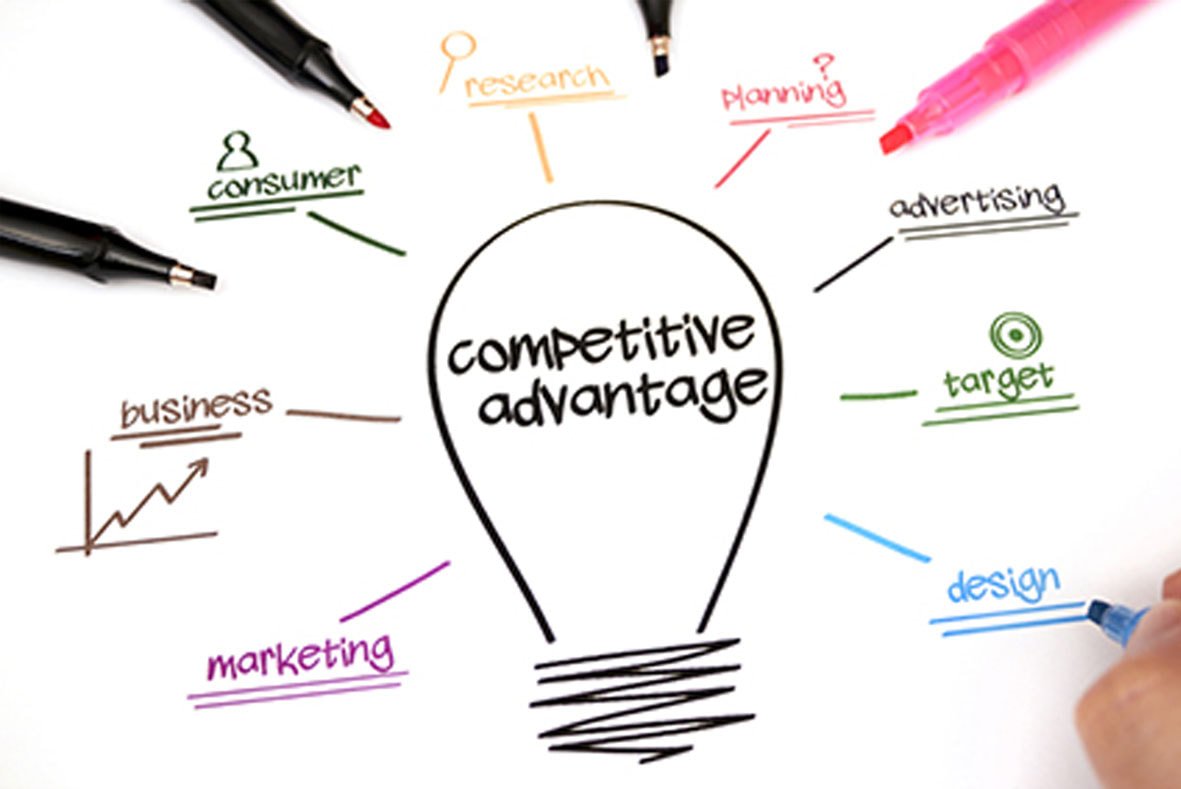 Competitive advantage- الميزة التنافسية